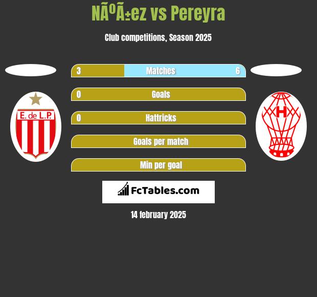 NÃºÃ±ez vs Pereyra h2h player stats