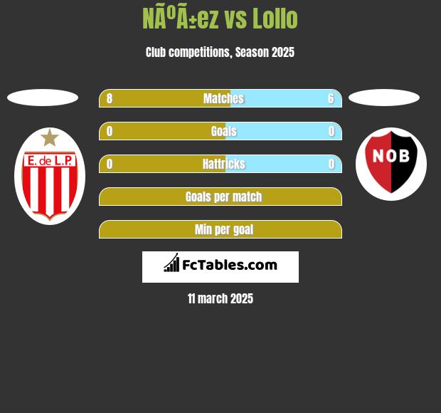 NÃºÃ±ez vs Lollo h2h player stats