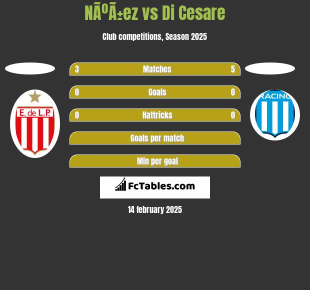 NÃºÃ±ez vs Di Cesare h2h player stats