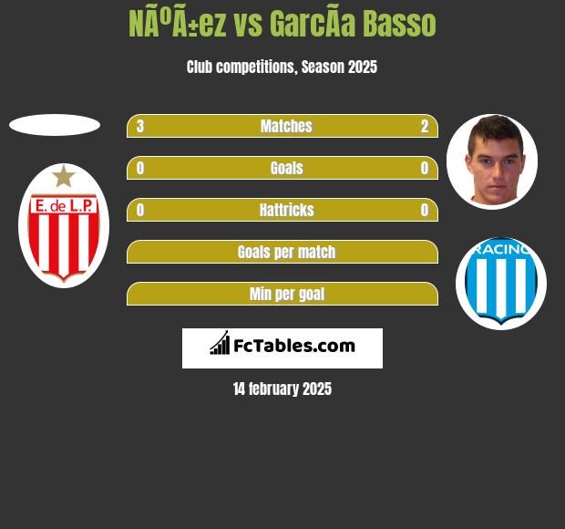 NÃºÃ±ez vs GarcÃ­a Basso h2h player stats