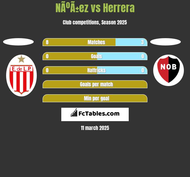 NÃºÃ±ez vs Herrera h2h player stats