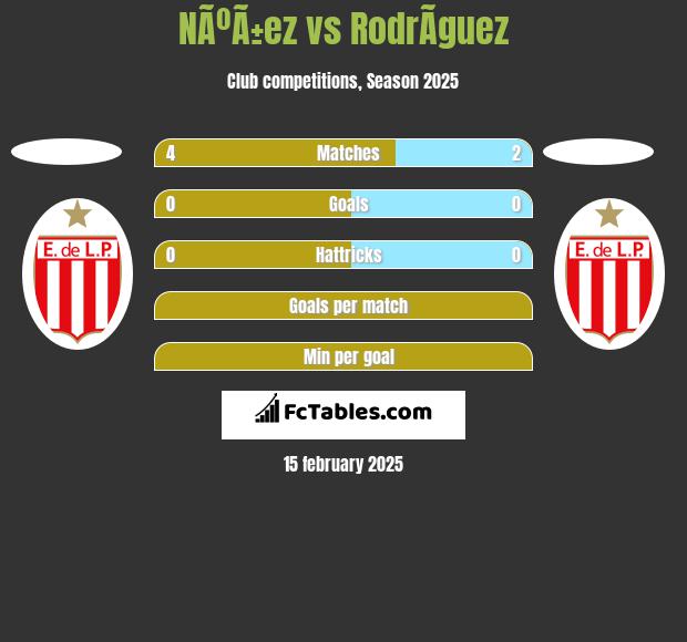 NÃºÃ±ez vs RodrÃ­guez h2h player stats