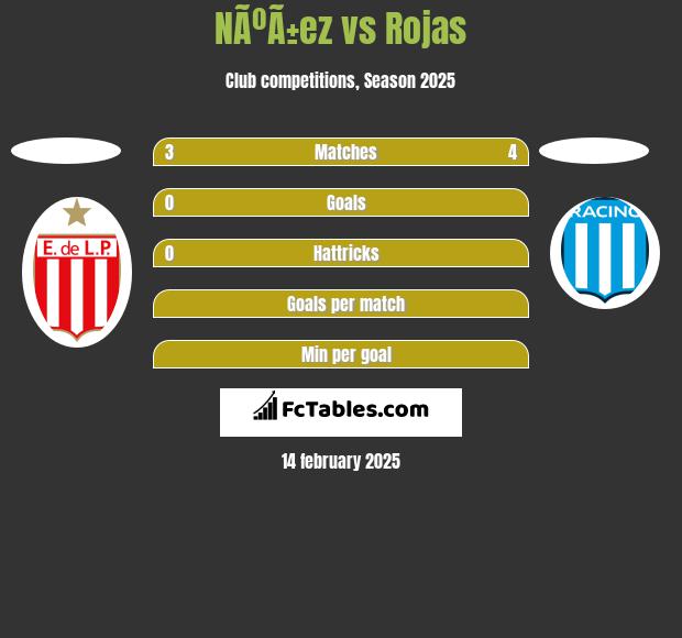 NÃºÃ±ez vs Rojas h2h player stats