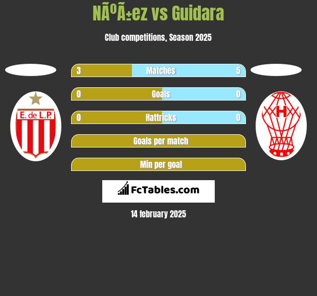 NÃºÃ±ez vs Guidara h2h player stats