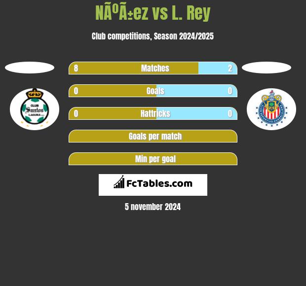 NÃºÃ±ez vs L. Rey h2h player stats