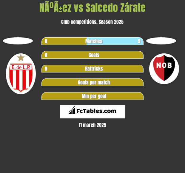 NÃºÃ±ez vs Salcedo Zárate h2h player stats