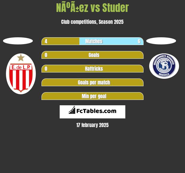 NÃºÃ±ez vs Studer h2h player stats