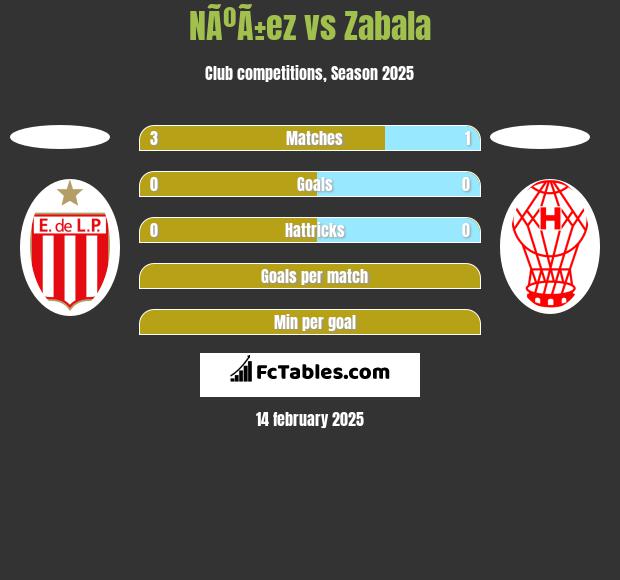 NÃºÃ±ez vs Zabala h2h player stats