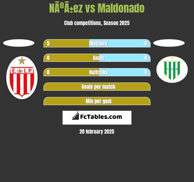 NÃºÃ±ez vs Maldonado h2h player stats