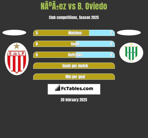 NÃºÃ±ez vs B. Oviedo h2h player stats