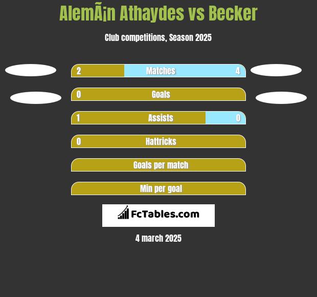 AlemÃ¡n Athaydes vs Becker h2h player stats