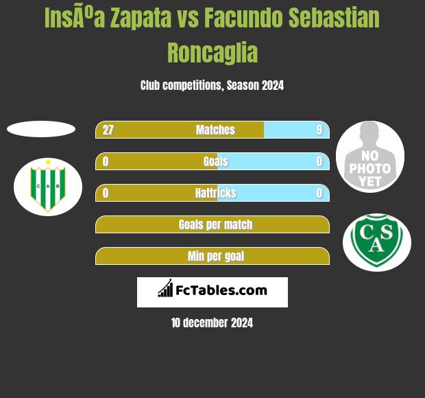 InsÃºa Zapata vs Facundo Sebastian Roncaglia h2h player stats