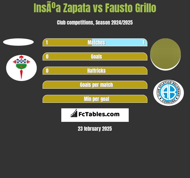 InsÃºa Zapata vs Fausto Grillo h2h player stats