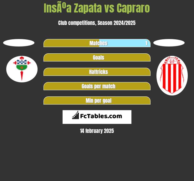 InsÃºa Zapata vs Capraro h2h player stats