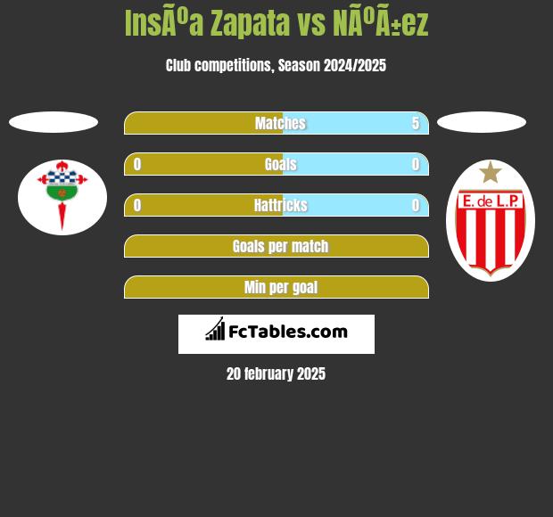 InsÃºa Zapata vs NÃºÃ±ez h2h player stats