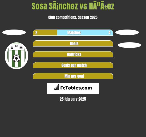 Sosa SÃ¡nchez vs NÃºÃ±ez h2h player stats