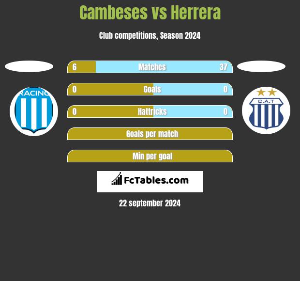 Cambeses vs Herrera h2h player stats