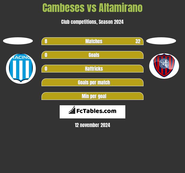 Cambeses vs Altamirano h2h player stats