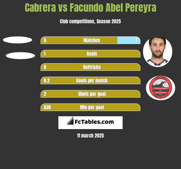 Cabrera vs Facundo Abel Pereyra h2h player stats