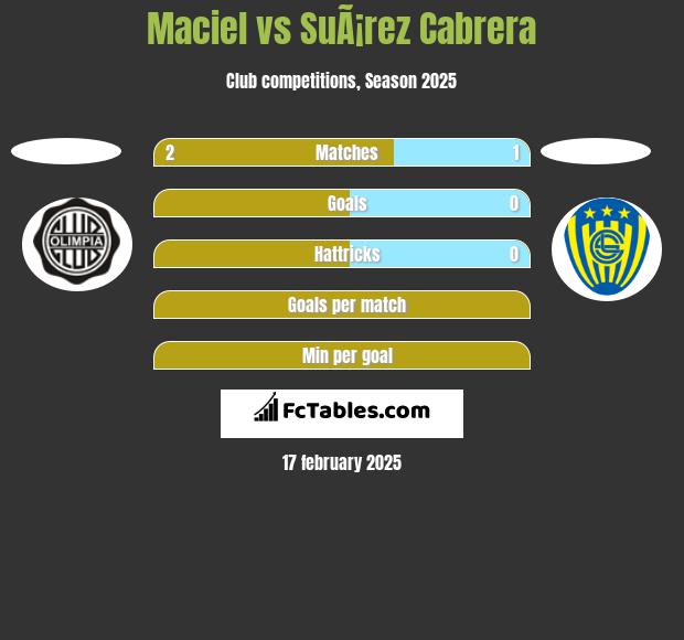 Maciel vs SuÃ¡rez Cabrera h2h player stats