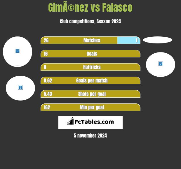 GimÃ©nez vs Falasco h2h player stats