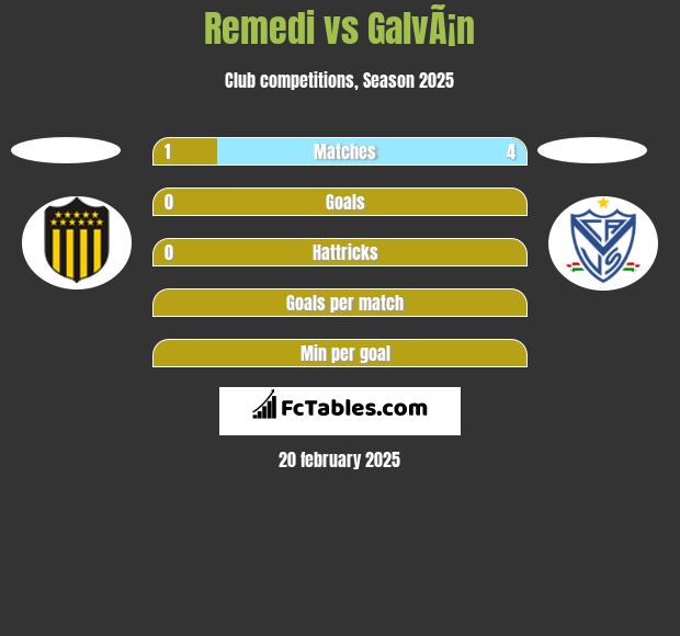 Remedi vs GalvÃ¡n h2h player stats