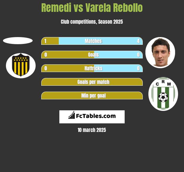 Remedi vs Varela Rebollo h2h player stats