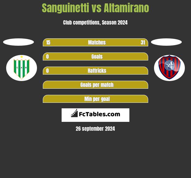 Sanguinetti vs Altamirano h2h player stats