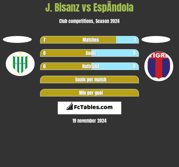 J. Bisanz vs EspÃ­ndola h2h player stats