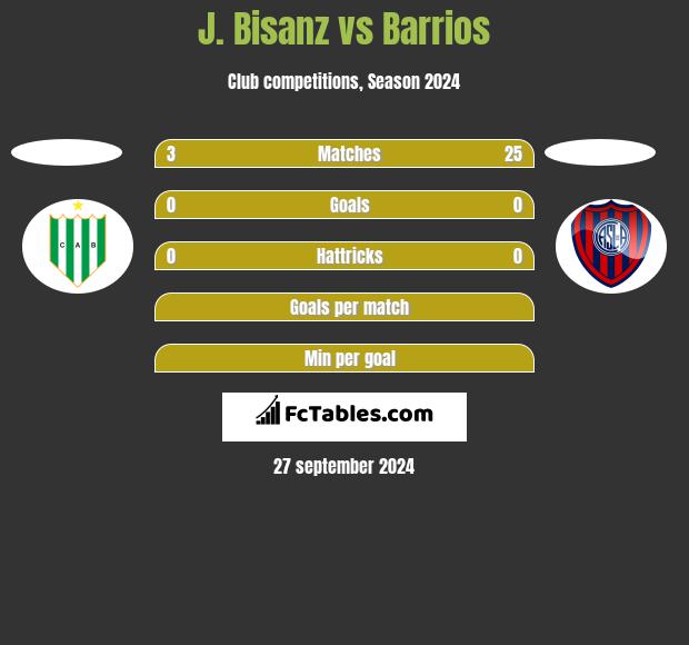 J. Bisanz vs Barrios h2h player stats