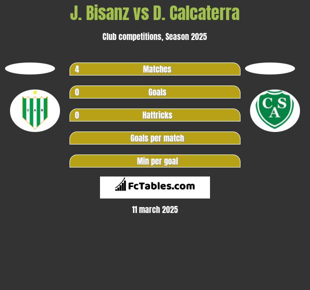 J. Bisanz vs D. Calcaterra h2h player stats