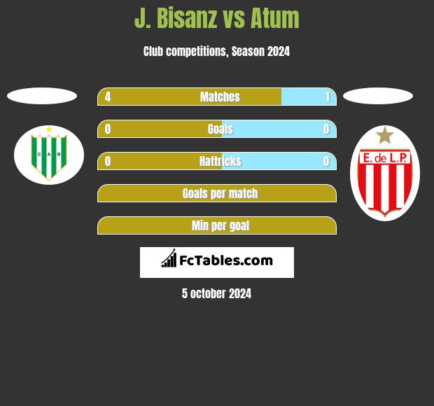 J. Bisanz vs Atum h2h player stats