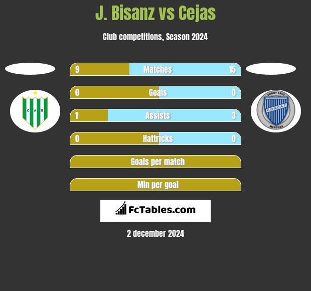 J. Bisanz vs Cejas h2h player stats