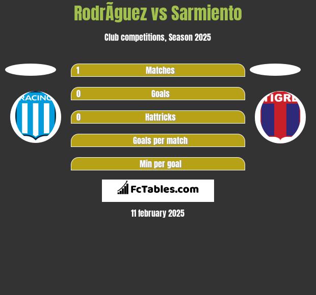 RodrÃ­guez vs Sarmiento h2h player stats