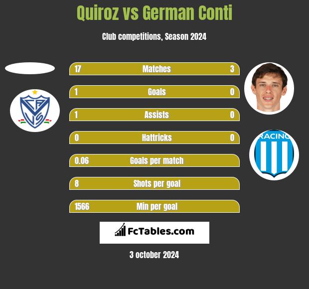 Quiroz vs German Conti h2h player stats