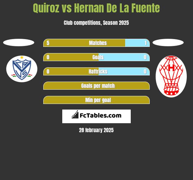 Quiroz vs Hernan De La Fuente h2h player stats