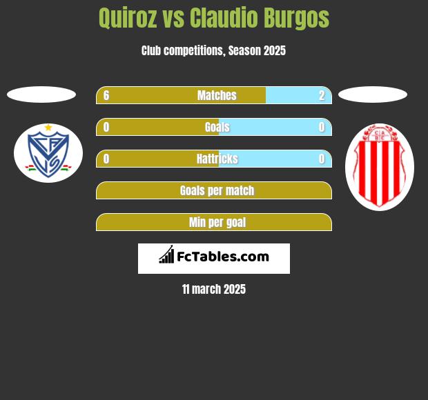 Quiroz vs Claudio Burgos h2h player stats