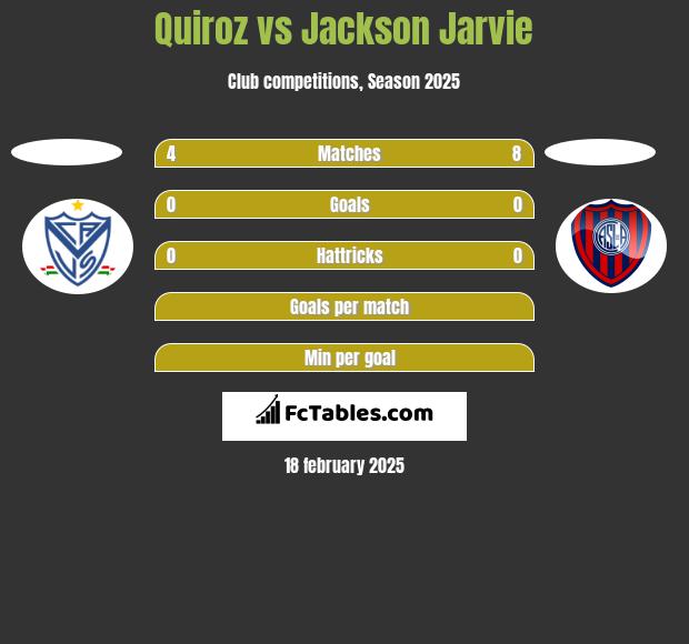 Quiroz vs Jackson Jarvie h2h player stats