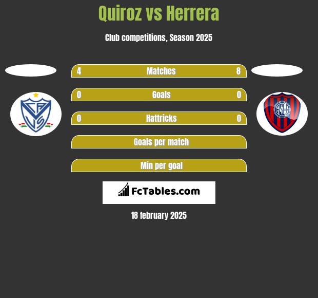 Quiroz vs Herrera h2h player stats