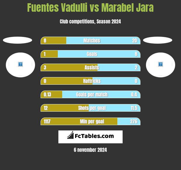 Fuentes Vadulli vs Marabel Jara h2h player stats