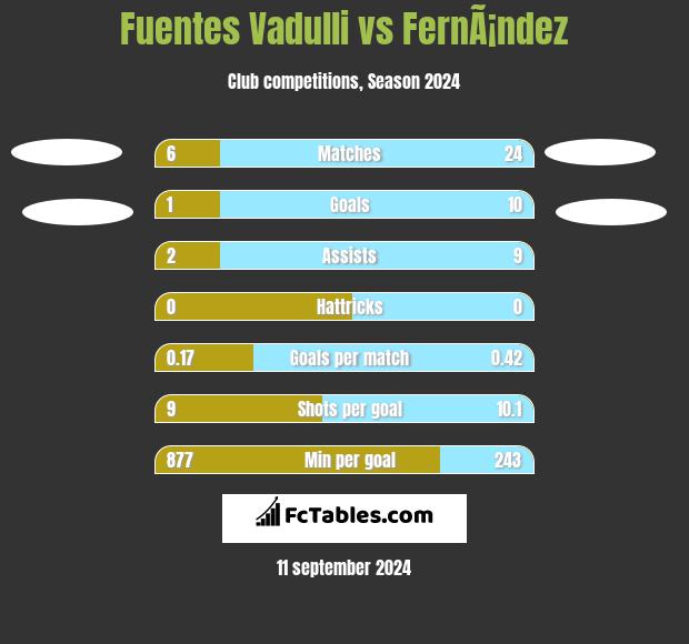 Fuentes Vadulli vs FernÃ¡ndez h2h player stats