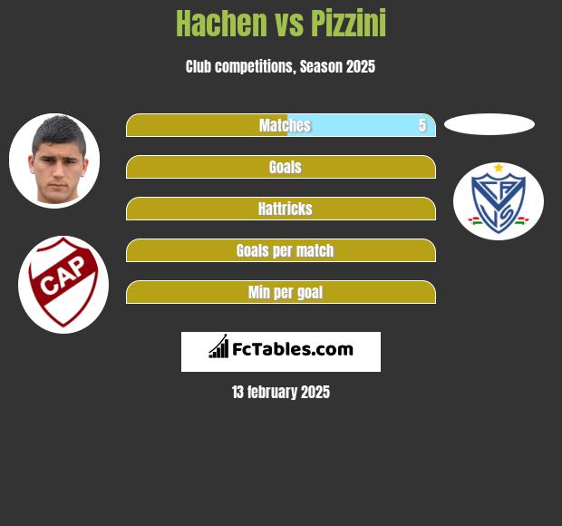 Hachen vs Pizzini h2h player stats