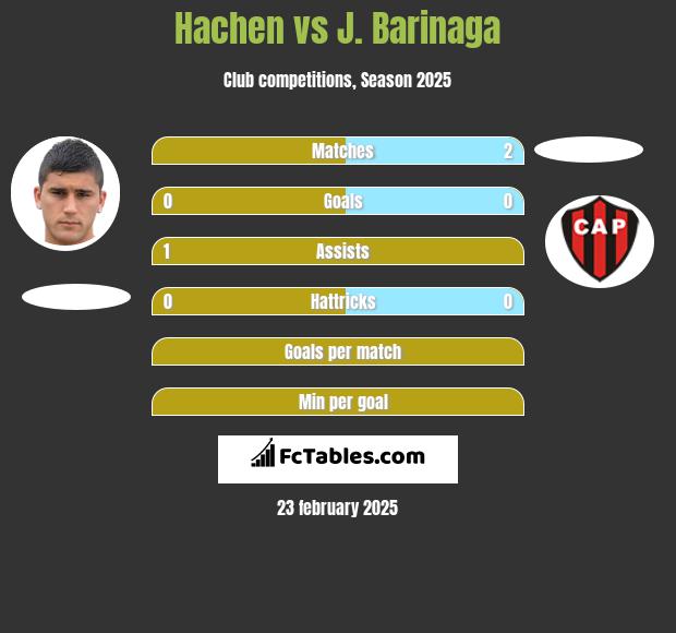 Hachen vs J. Barinaga h2h player stats