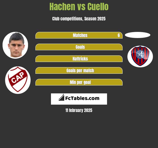 Hachen vs Cuello h2h player stats