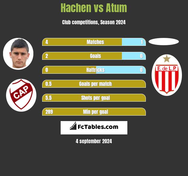 Hachen vs Atum h2h player stats