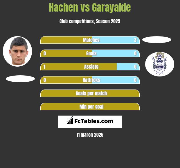 Hachen vs Garayalde h2h player stats