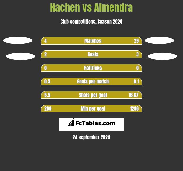 Hachen vs Almendra h2h player stats