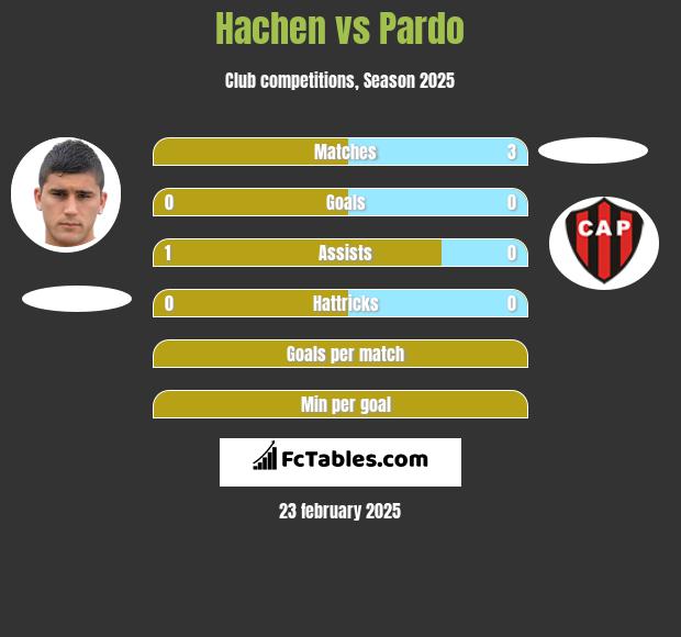 Hachen vs Pardo h2h player stats