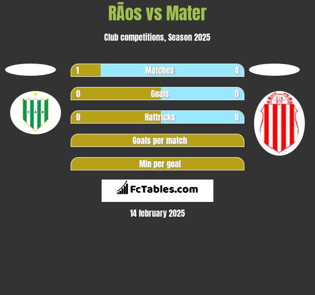 RÃ­os vs Mater h2h player stats