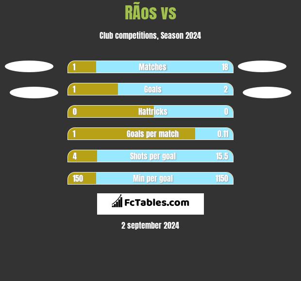 RÃ­os vs  h2h player stats